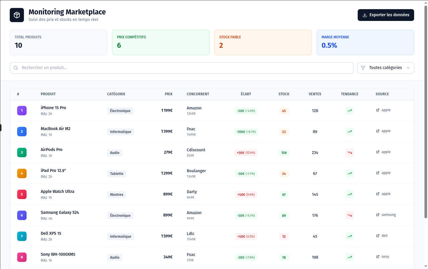 web-scraping-marketplace
